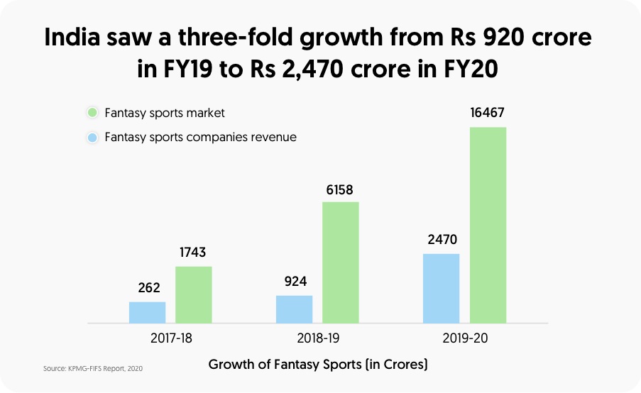 Fantasy Sports as Business