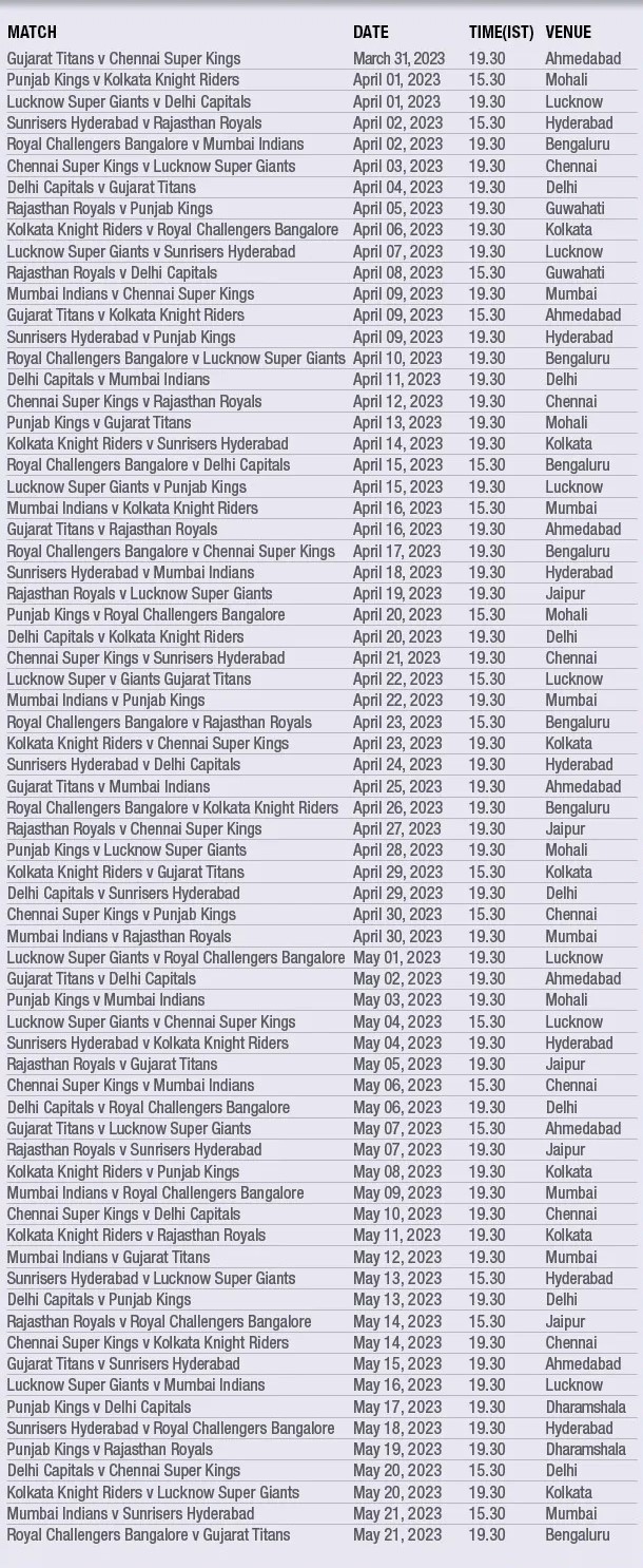 IPL 2023 Schedule, Fixtures, Venues, Team-wise Captains